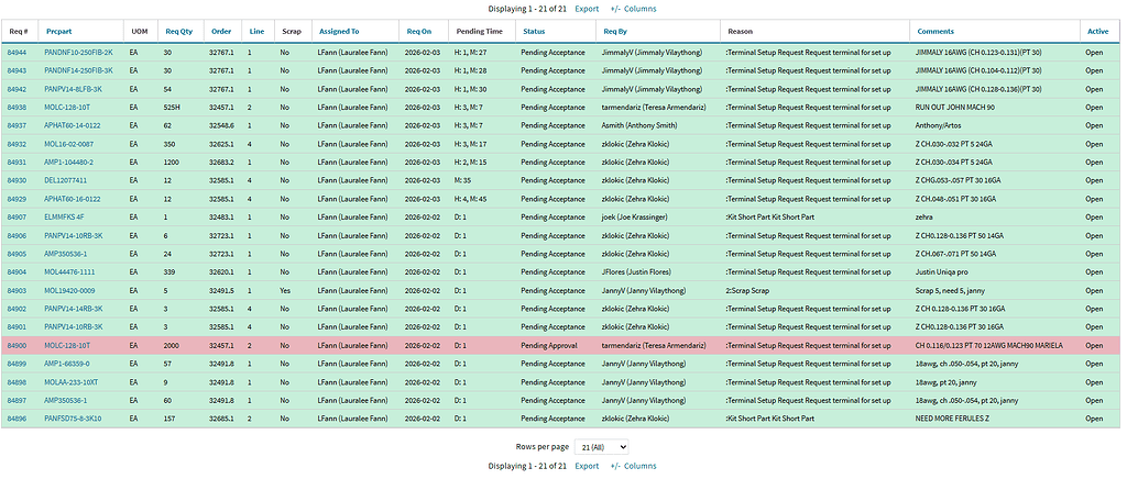 Can't Close Parts Request - Software Bugs / Issues - Cetec ERP