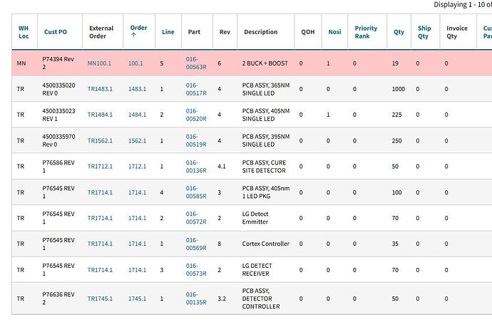 Production Order List Report
